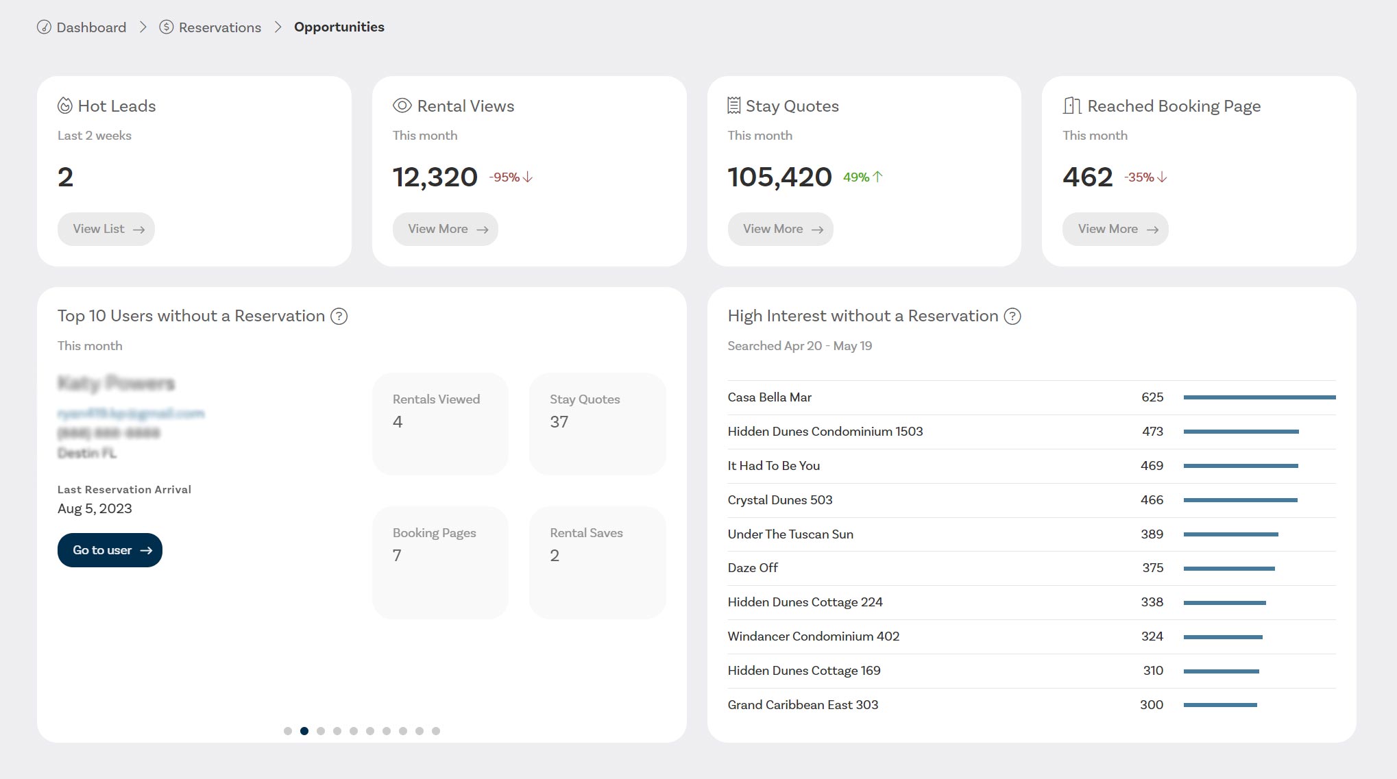 Understand and sell your users